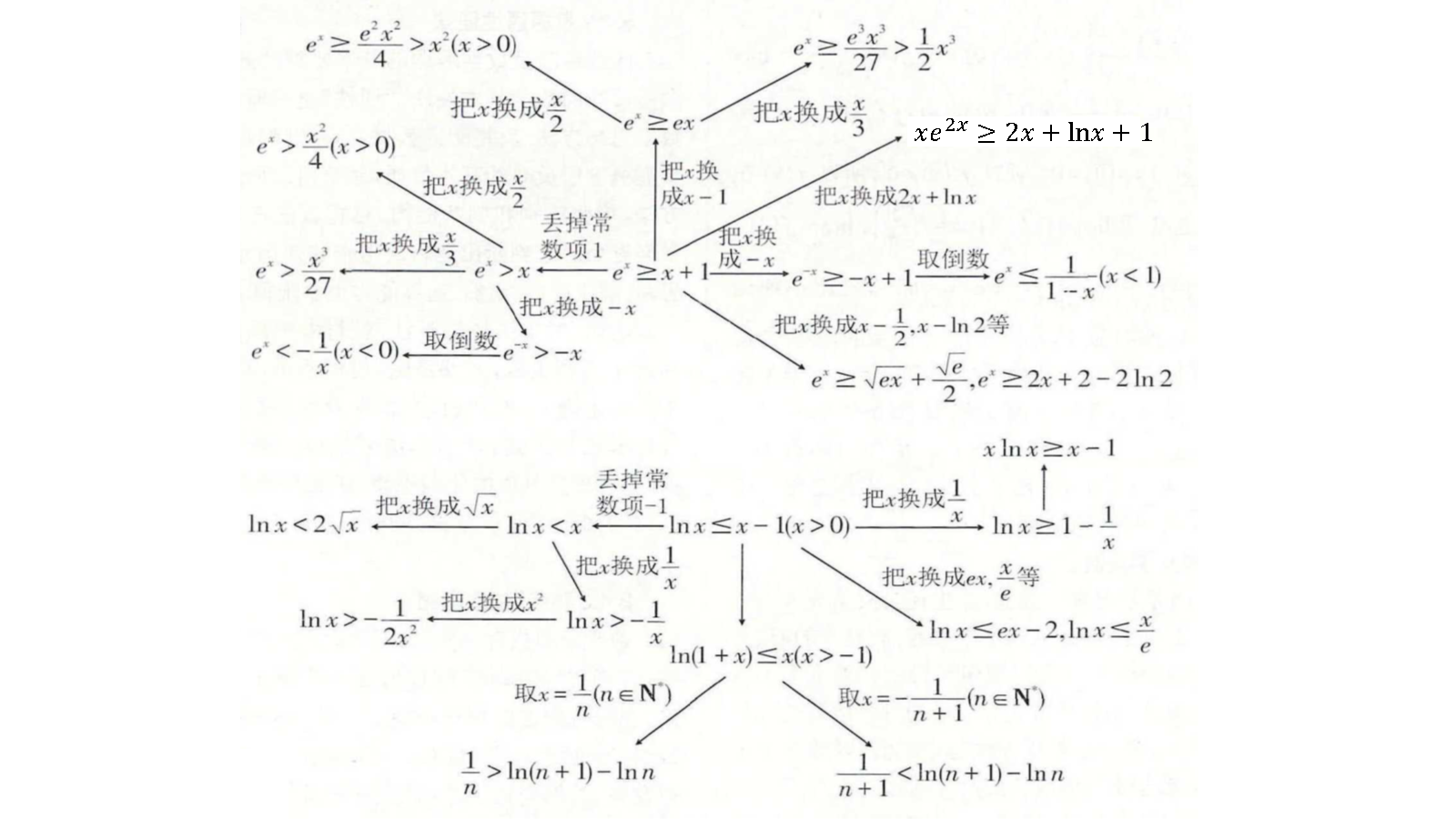 relations2